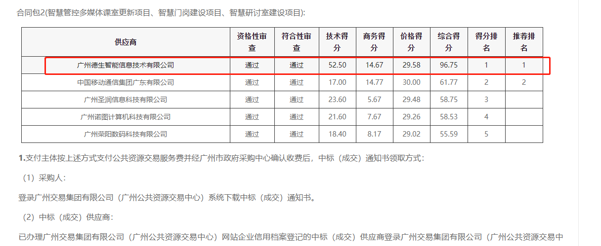 豪门国际喜提大标！ 智慧校园一卡通，助力广州市技师学院校园信息化建设